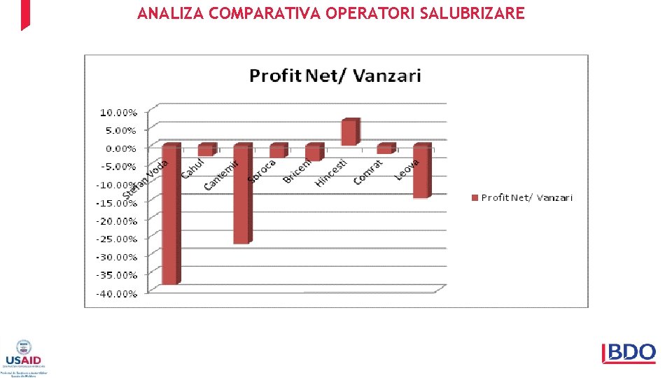 ANALIZA COMPARATIVA OPERATORI SALUBRIZARE 