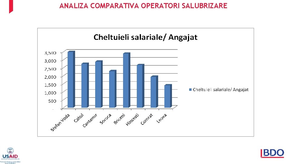 ANALIZA COMPARATIVA OPERATORI SALUBRIZARE 