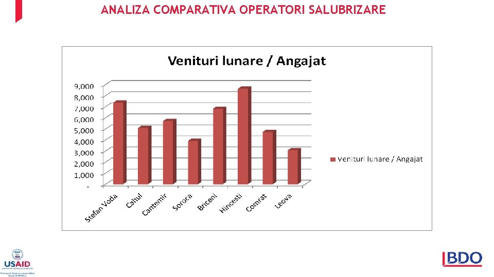 ANALIZA COMPARATIVA OPERATORI SALUBRIZARE 