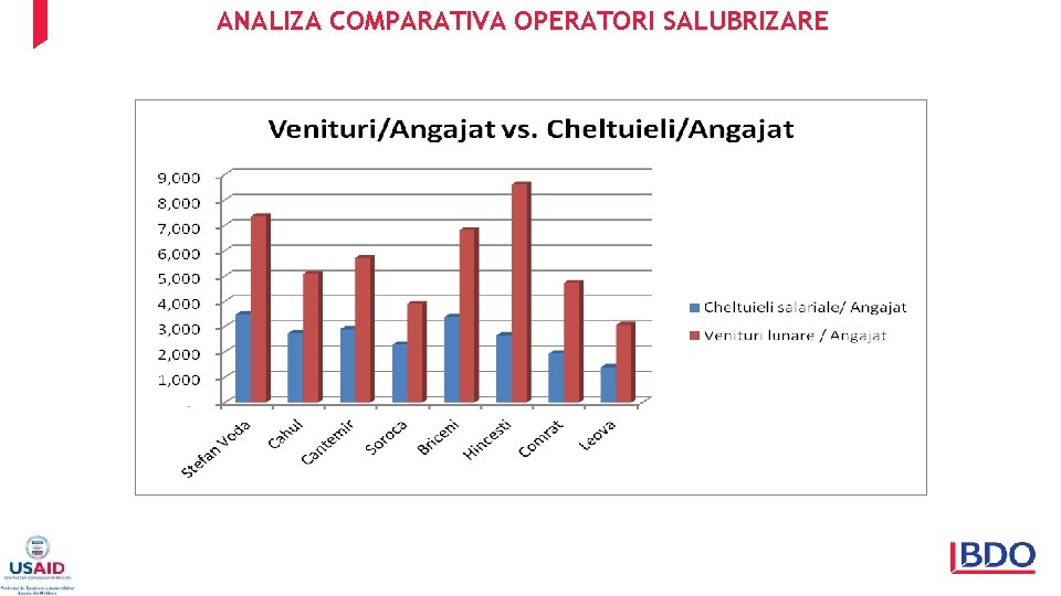 ANALIZA COMPARATIVA OPERATORI SALUBRIZARE 