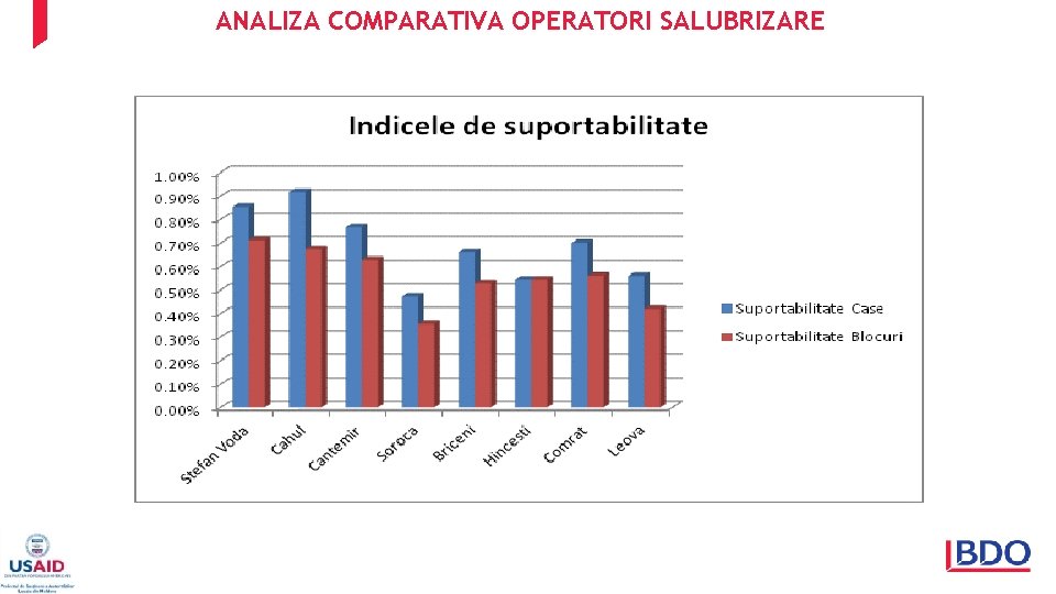 ANALIZA COMPARATIVA OPERATORI SALUBRIZARE 