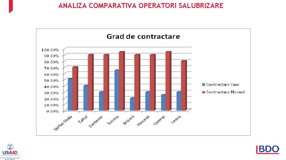 ANALIZA COMPARATIVA OPERATORI SALUBRIZARE 