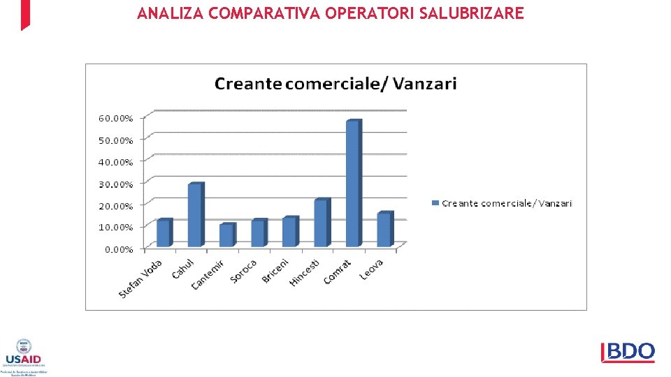 ANALIZA COMPARATIVA OPERATORI SALUBRIZARE 