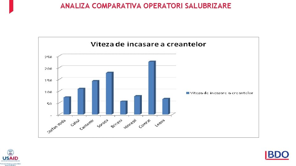 ANALIZA COMPARATIVA OPERATORI SALUBRIZARE 