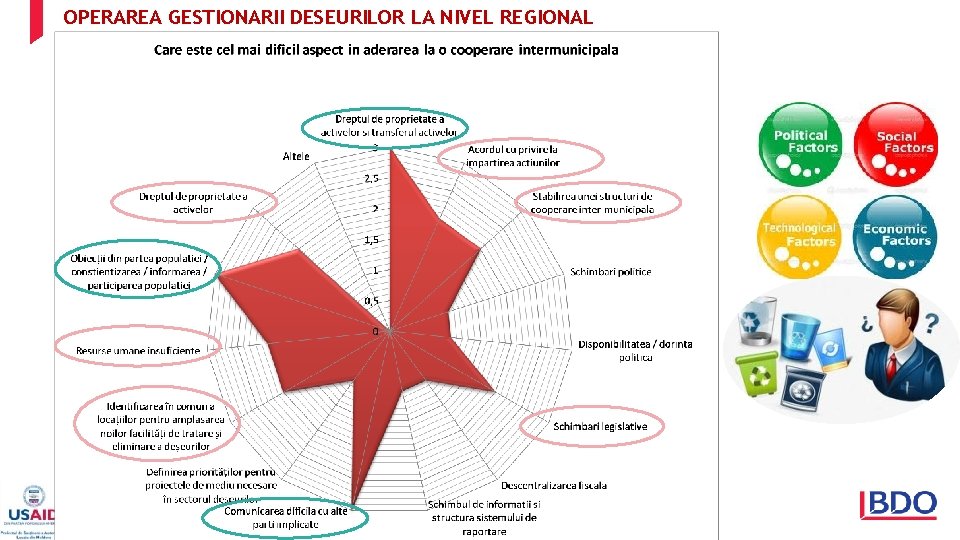 OPERAREA GESTIONARII DESEURILOR LA NIVEL REGIONAL 