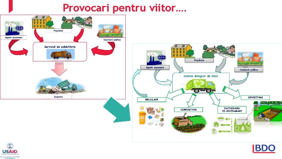 Provocari pentru viitor…. 