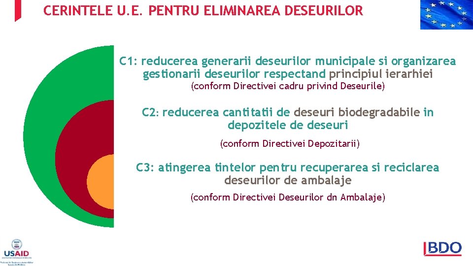 CERINTELE U. E. PENTRU ELIMINAREA DESEURILOR C 1: reducerea generarii deseurilor municipale si organizarea