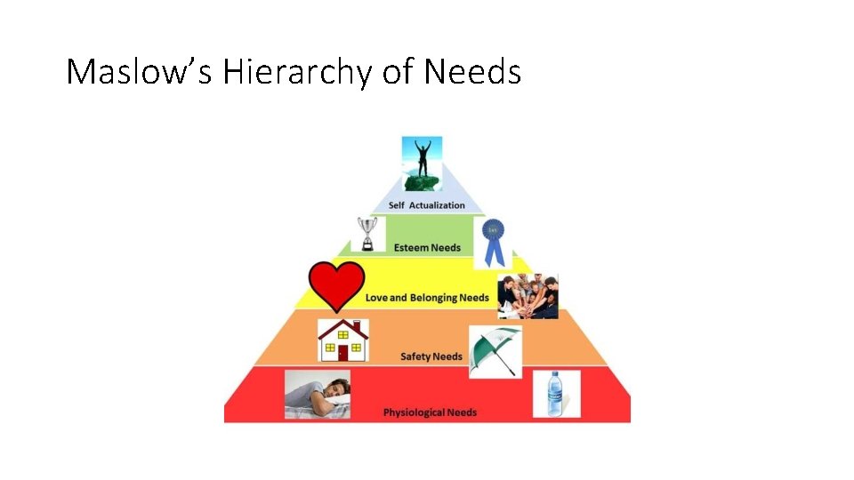 Maslow’s Hierarchy of Needs 