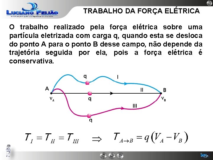 TRABALHO DA FORÇA ELÉTRICA O trabalho realizado pela força elétrica sobre uma partícula eletrizada