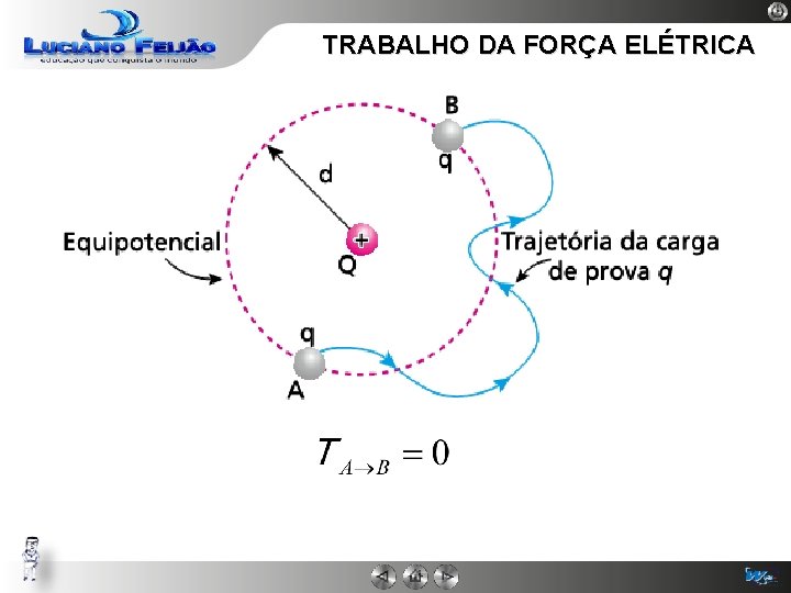 TRABALHO DA FORÇA ELÉTRICA 