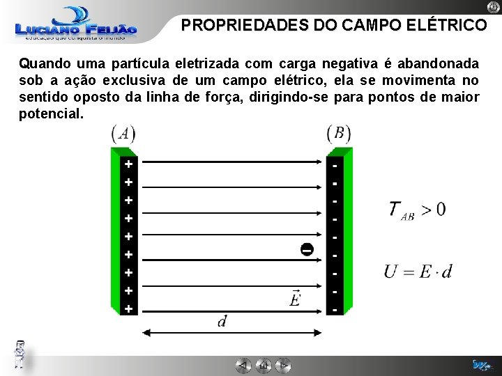 PROPRIEDADES DO CAMPO ELÉTRICO Quando uma partícula eletrizada com carga negativa é abandonada sob