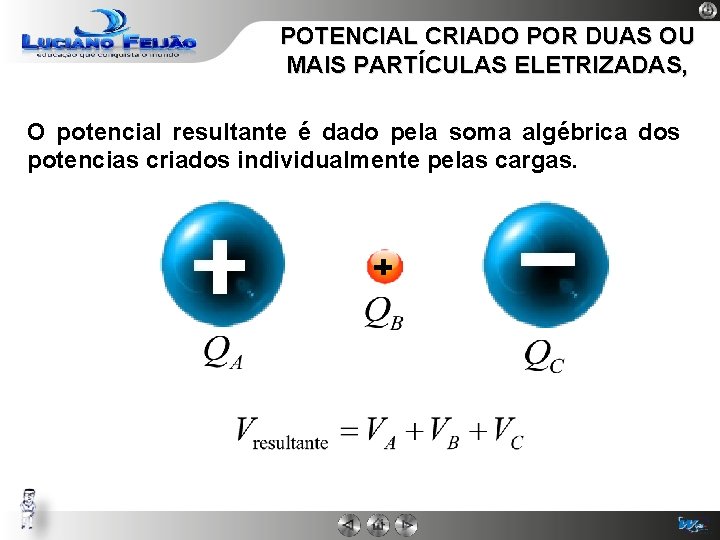 POTENCIAL CRIADO POR DUAS OU MAIS PARTÍCULAS ELETRIZADAS, O potencial resultante é dado pela