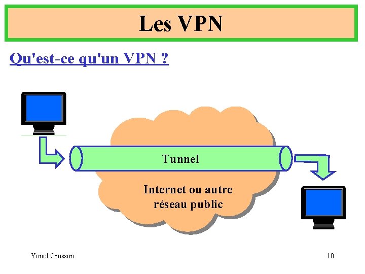 Les VPN Qu'est-ce qu'un VPN ? Tunnel Internet ou autre réseau public Yonel Grusson