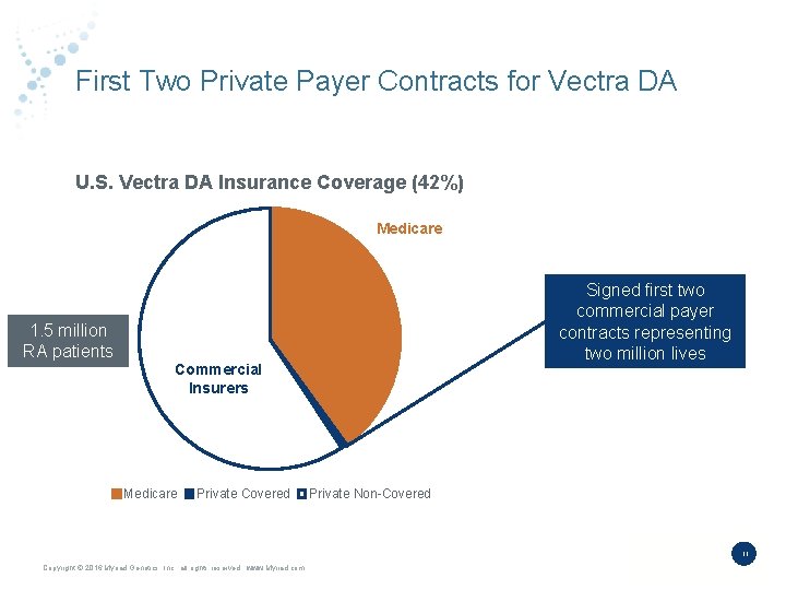 First Two Private Payer Contracts for Vectra DA U. S. Vectra DA Insurance Coverage