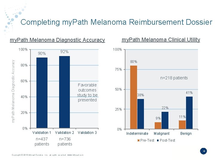 Completing my. Path Melanoma Reimbursement Dossier my. Path Melanoma Diagnostic Accuracy 100% 90% my.