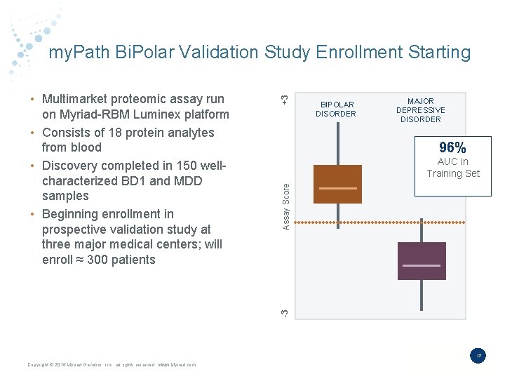BIPOLAR DISORDER MAJOR DEPRESSIVE DISORDER 96% Assay Score AUC in Training Set -3 •
