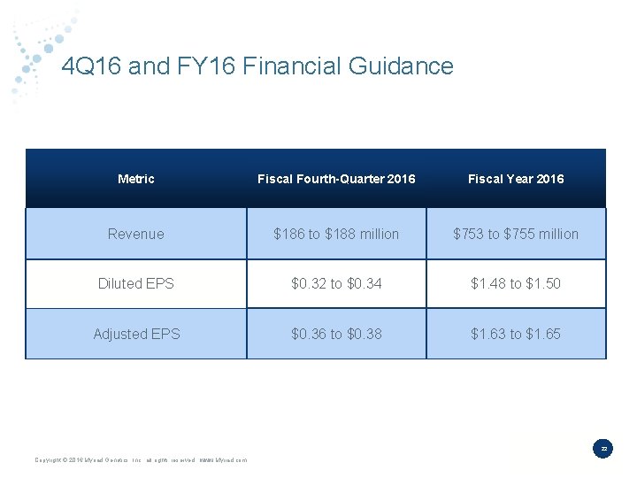 4 Q 16 and FY 16 Financial Guidance Metric Fiscal Fourth-Quarter 2016 Fiscal Year
