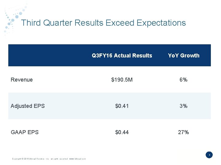 Third Quarter Results Exceed Expectations Q 3 FY 16 Actual Results Yo. Y Growth