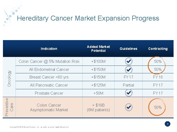 Preventive Care Oncology Hereditary Cancer Market Expansion Progress Indication Added Market Potential Colon Cancer