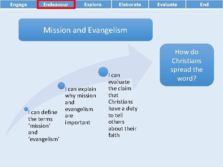 Engage Endeavour Explore Elaborate Evaluate End Mission and Evangelism I can define the terms
