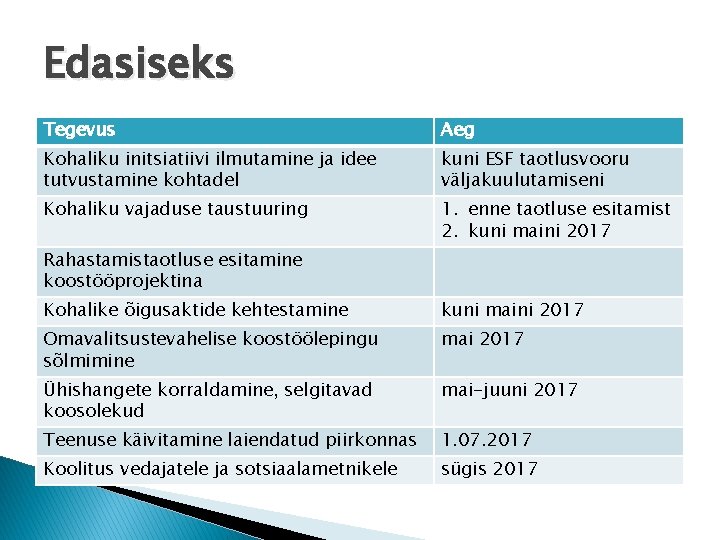 Edasiseks Tegevus Aeg Kohaliku initsiatiivi ilmutamine ja idee tutvustamine kohtadel kuni ESF taotlusvooru väljakuulutamiseni Edasiseks Tegevus Aeg Kohaliku initsiatiivi ilmutamine ja idee tutvustamine kohtadel kuni ESF taotlusvooru väljakuulutamiseni