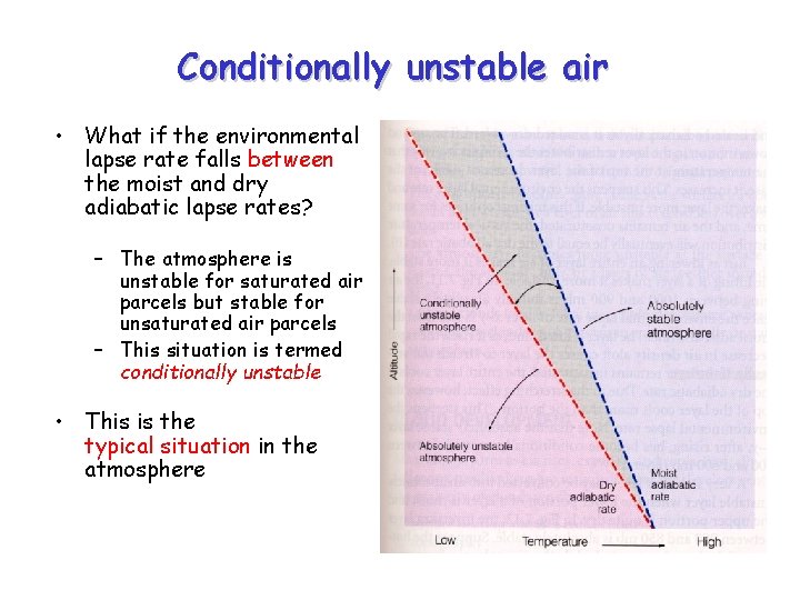 Conditionally unstable air • What if the environmental lapse rate falls between the moist