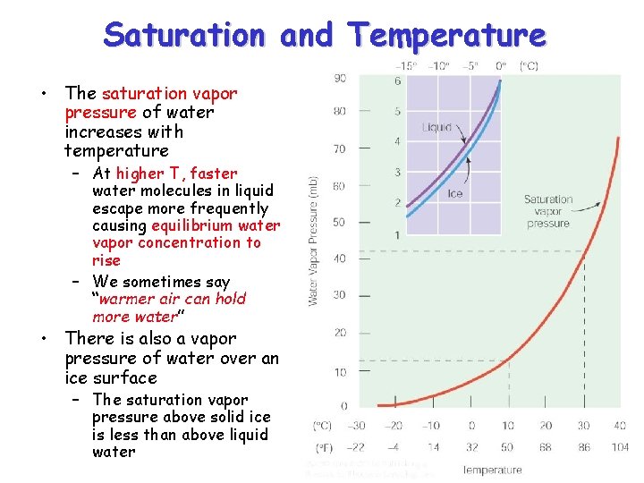 Saturation and Temperature • The saturation vapor pressure of water increases with temperature –
