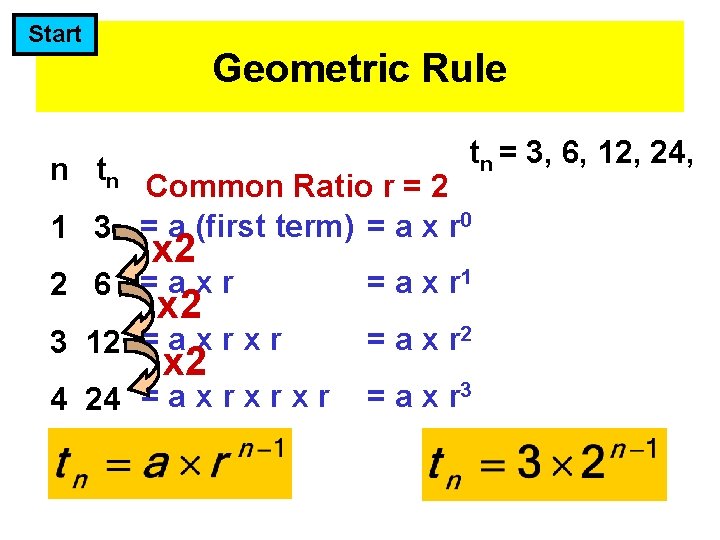 Start Geometric Rule tn = 3, 6, 12, 24, n tn Common Ratio r