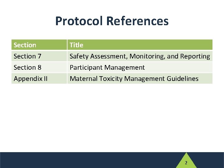 Protocol References Section 7 Section 8 Appendix II Title Safety Assessment, Monitoring, and Reporting