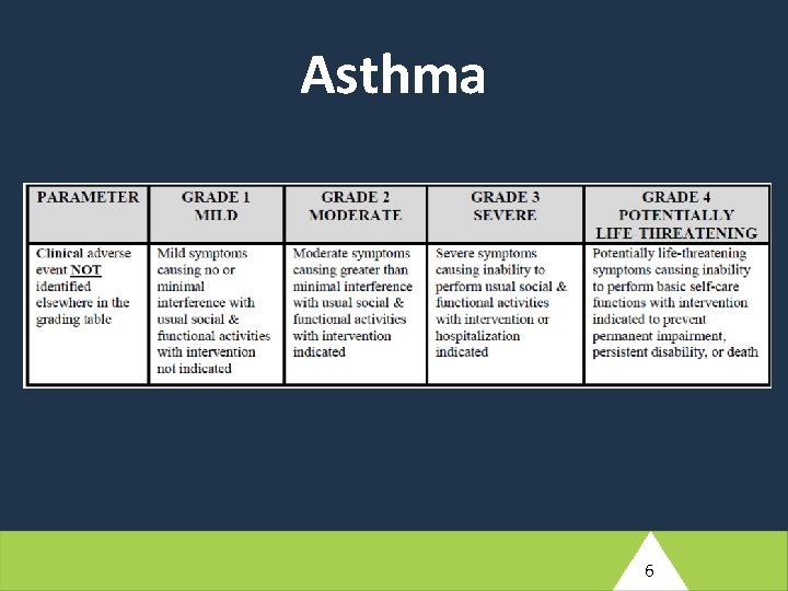 Asthma 6 