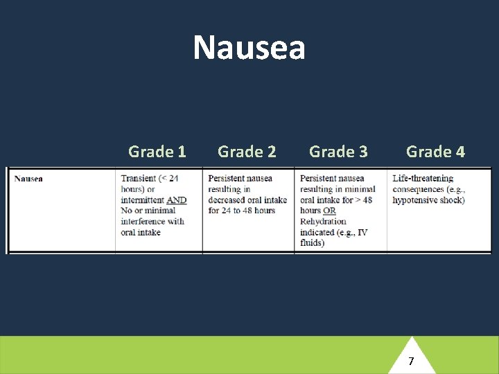 Nausea Grade 1 Grade 2 Grade 3 Grade 4 7 