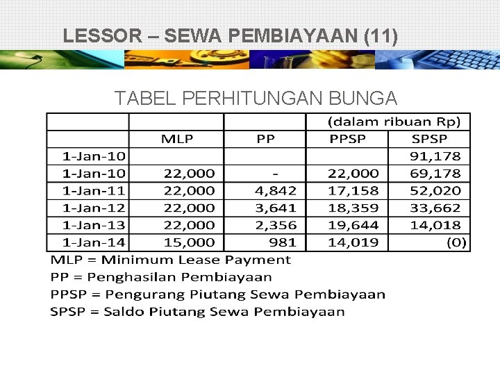 LESSOR – SEWA PEMBIAYAAN (11) TABEL PERHITUNGAN BUNGA 