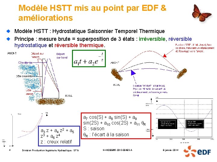 Modèle HSTT mis au point par EDF & améliorations Modèle HSTT : Hydrostatique Saisonnier