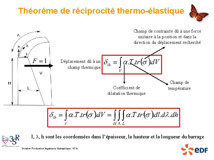 Théorème de réciprocité thermo-élastique Champ de contrainte dû à une force unitaire à la