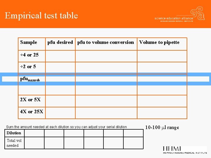 Empirical test table Sample pfu desired pfu to volume conversion Volume to pipette ÷