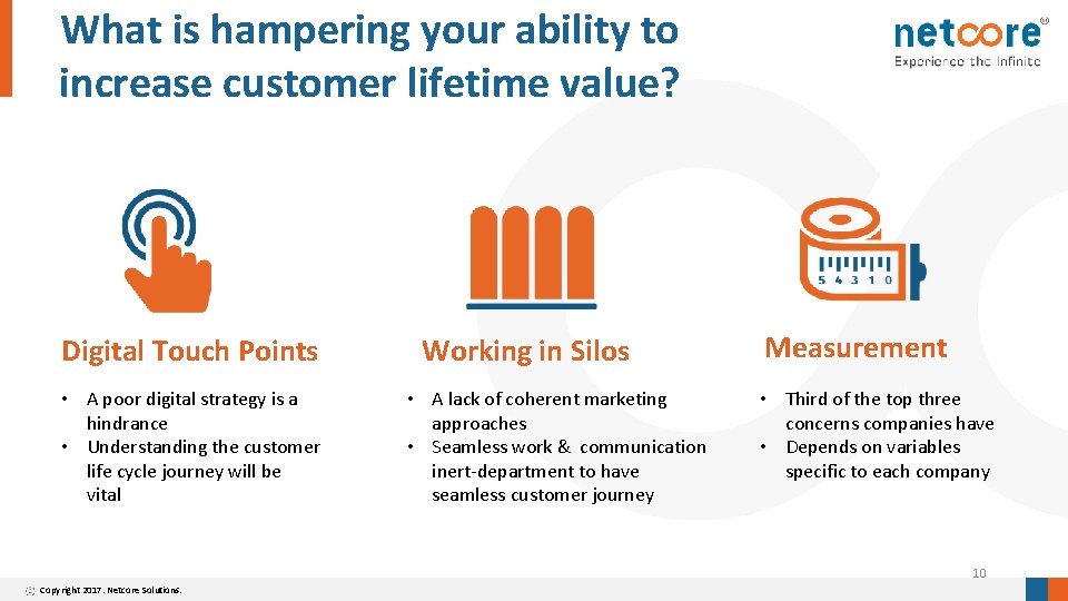 What is hampering your ability to increase customer lifetime value? Digital Touch Points •
