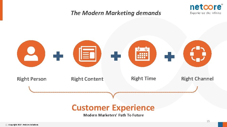 The Modern Marketing demands Right Person Right Content Right Time Right Channel Customer Experience