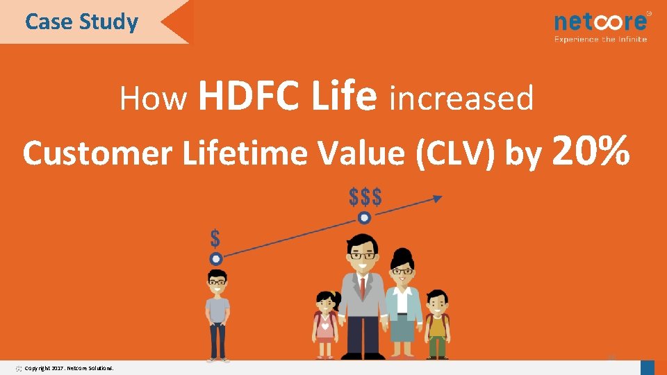 Case Study How HDFC Life increased Customer Lifetime Value (CLV) by 20% 16 Copyright