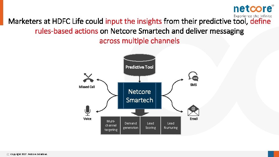 Marketers at HDFC Life could input the insights from their predictive tool, define rules-based