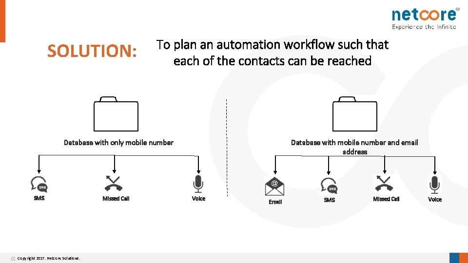 SOLUTION: To plan an automation workflow such that each of the contacts can be