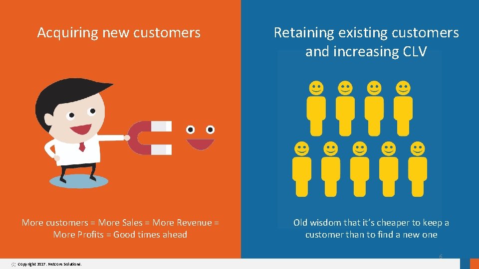 Acquiring new customers More customers = More Sales = More Revenue = More Profits