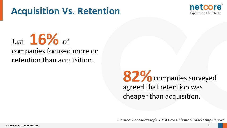 Acquisition Vs. Retention 16% Just of companies focused more on retention than acquisition. companies