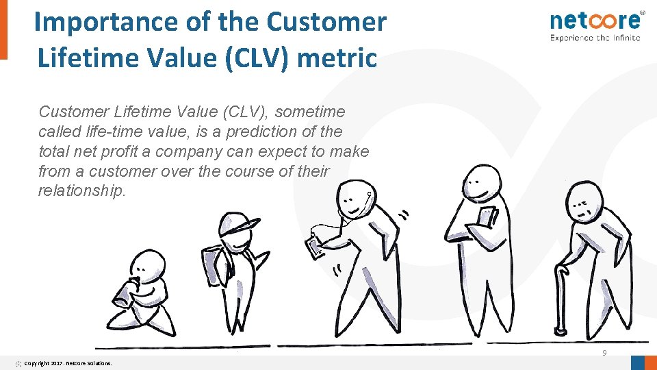  Importance of the Customer Lifetime Value (CLV) metric Customer Lifetime Value (CLV), sometime