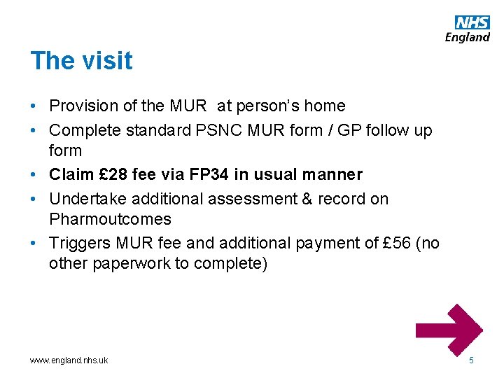 The visit • Provision of the MUR at person’s home • Complete standard PSNC