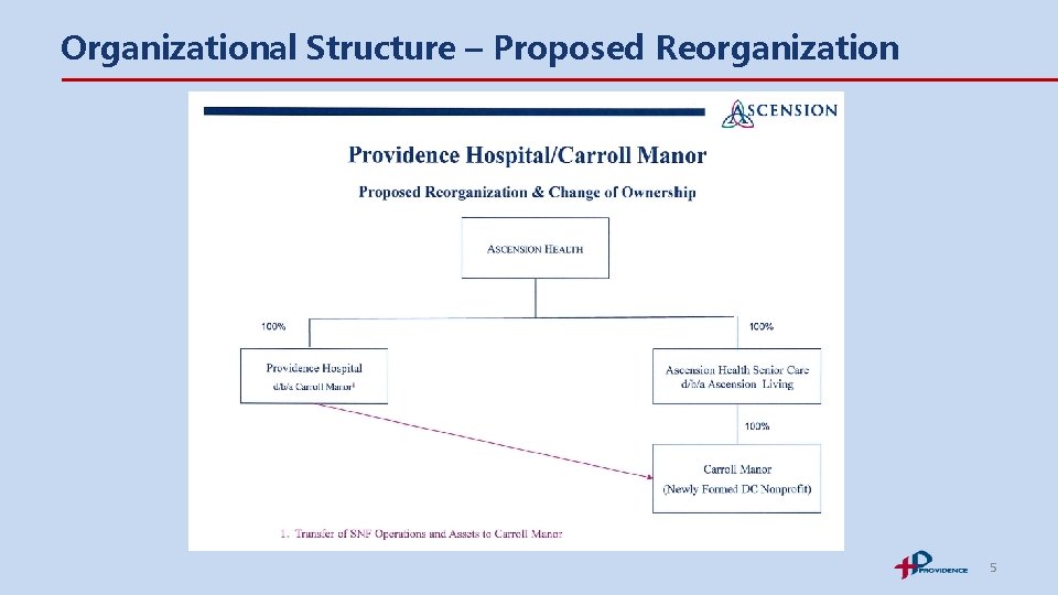 Organizational Structure – Proposed Reorganization 5 