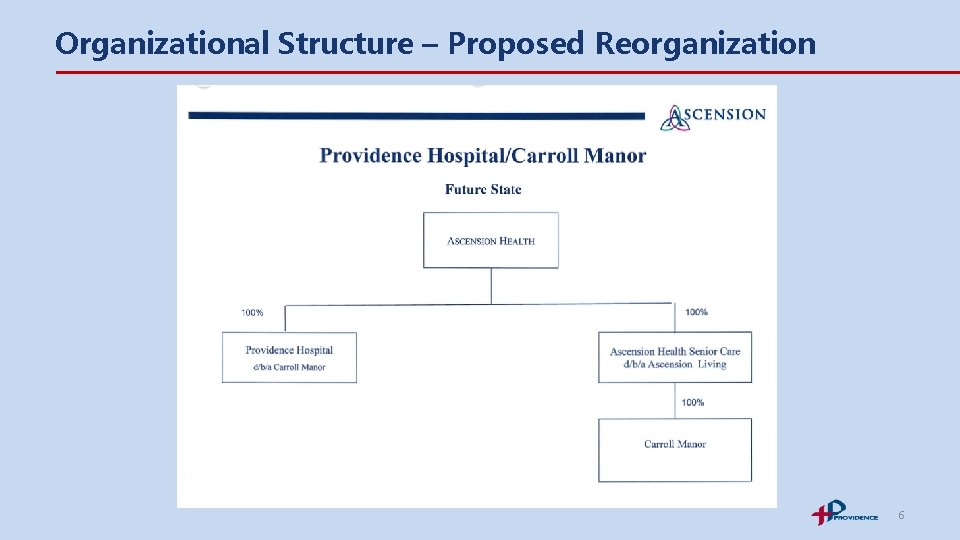 Organizational Structure – Proposed Reorganization 6 