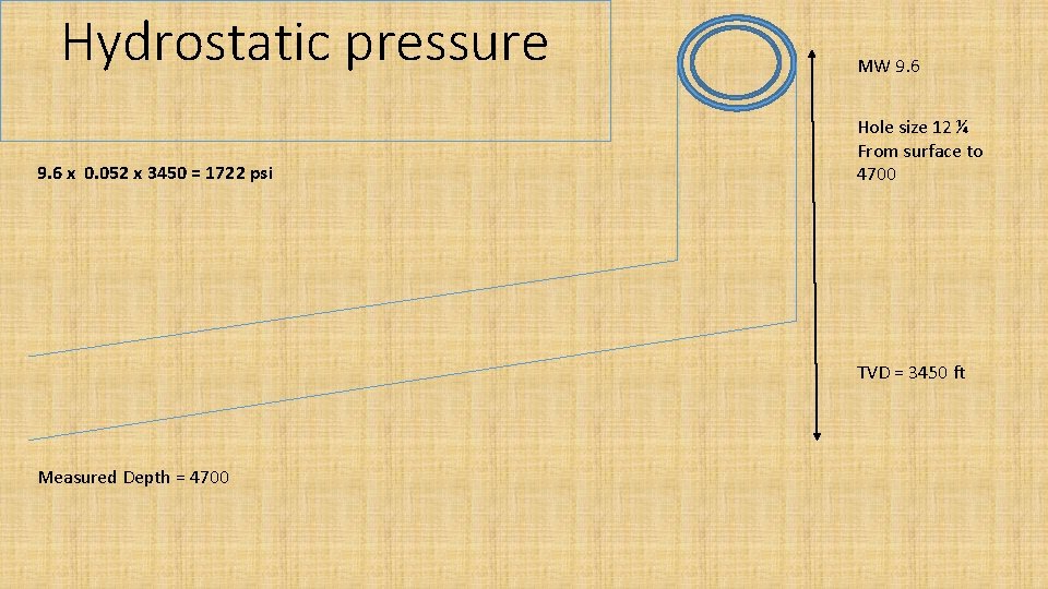 Hydrostatic pressure 9. 6 x 0. 052 x 3450 = 1722 psi MW 9.