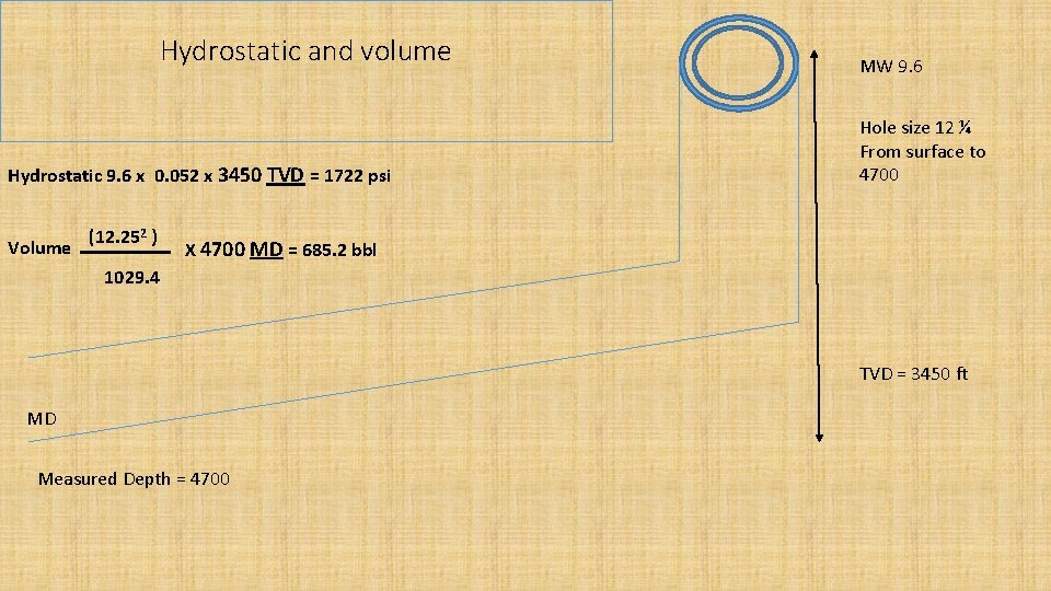 Hydrostatic and volume Hydrostatic 9. 6 x 0. 052 x 3450 TVD = 1722