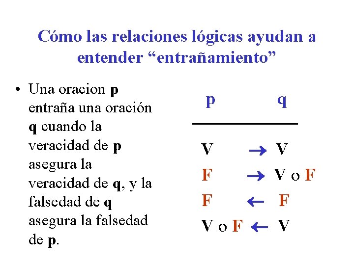 Cómo las relaciones lógicas ayudan a entender “entrañamiento” • Una oracion p entraña una