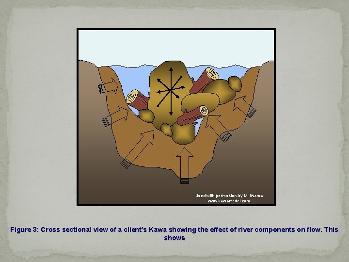 Used with permission by M. Iwama www. kawamodel. com Figure 3: Cross sectional view